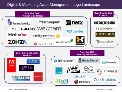 Digital and Marketing Asset Management Logo Landscape